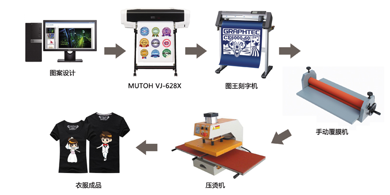 韓國燙畫生產(chǎn)教程 韓國燙畫生產(chǎn)教程