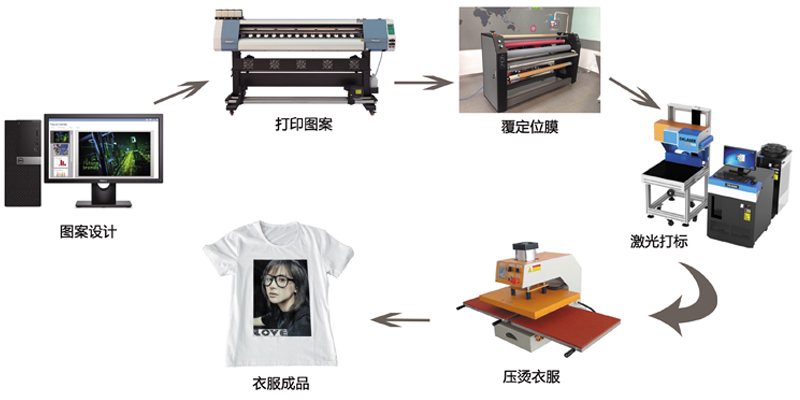 韓國燙畫生產(chǎn)教程 韓國燙畫生產(chǎn)教程